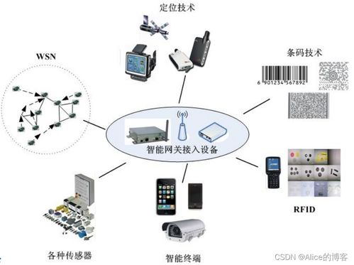 物联网技术详解 从概念、特征、架构到关键应用与研发趋势