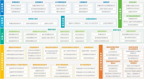 萤石网络以算法商店亮相2023世界人工智能大会 物联网技术研发的新里程碑
