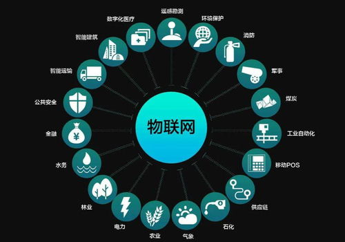 湖南湘江工贸技工学校物联网应用技术专业 物联网技术研发的创新与实践