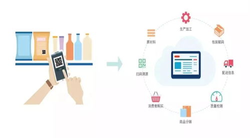 物联网溯源技术在企业数字化管理中的具体应用与研发突破