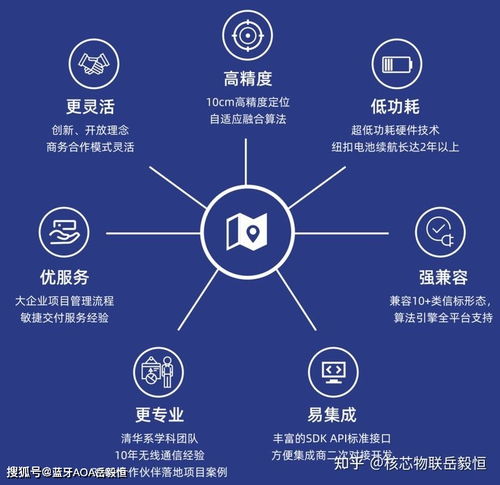 深圳核芯物联科技加入深圳市物联网产业协会，助推蓝牙AoA高精度定位技术创新